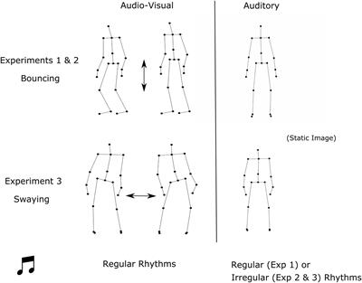 When Visual Cues Do Not Help the Beat: Evidence for a Detrimental Effect of Moving Point-Light Figures on Rhythmic Priming